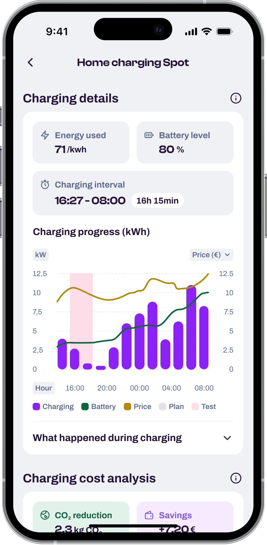Wattiva.Cortex — reporting